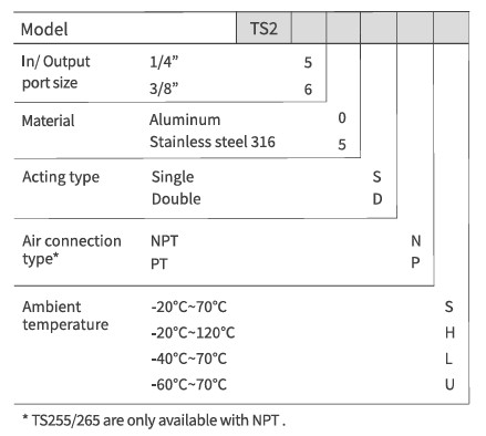 Snap Acting Relay_주문코드.jpeg